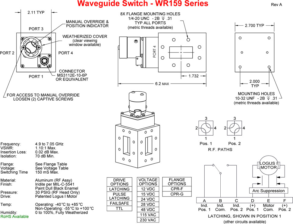 WR159 Series technical diagram