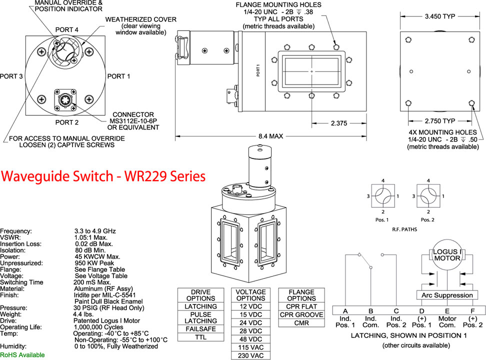 WR75 Series technical diagram