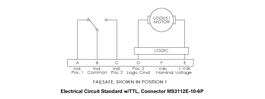  Image for Waveguide Failsafe Guide - 1 Set Indicators Series by Logus Microwave