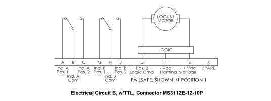  Image for Waveguide Failsafe Guide - 1 Set Indicators Series by Logus Microwave