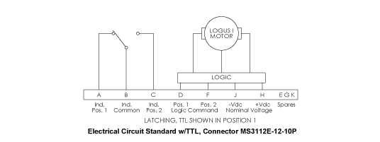  Image for Waveguide Latching Guide - 1 Set Indicators with TTL Series by Logus Microwave