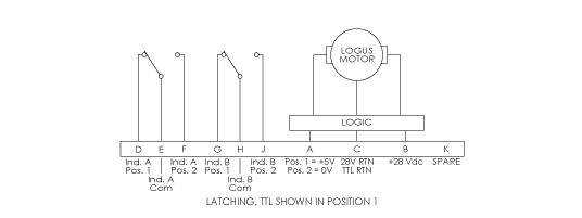  Image for Waveguide Latching Guide - 2 Sets Indicators Series by Logus Microwave