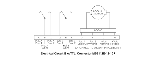  Image for Waveguide Latching Guide - 2 Sets Indicators Series by Logus Microwave