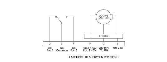  Image for Waveguide Latching Guide - 1 Set Indicators with Single Logic Series by Logus Microwave